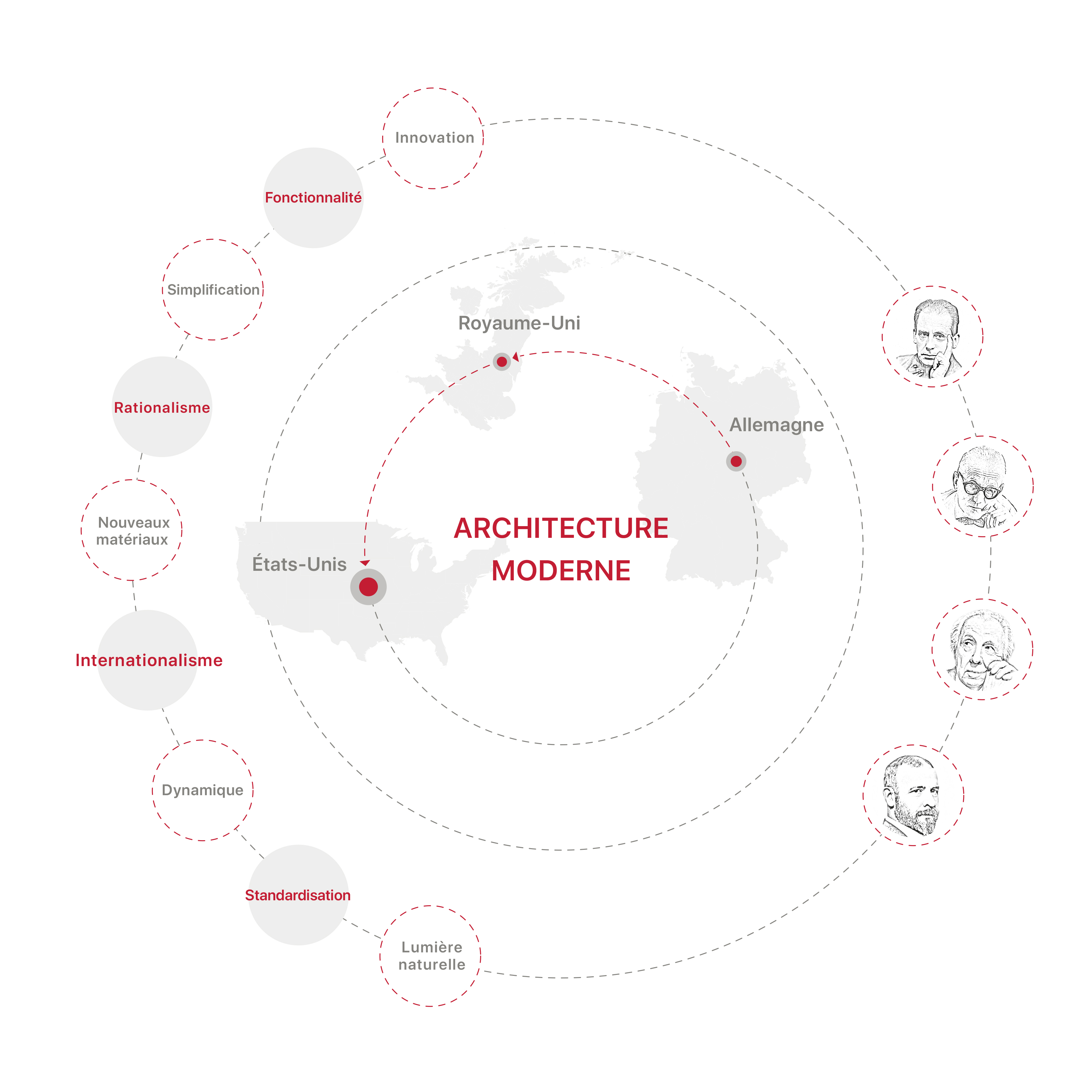 Architecture%20moderne
